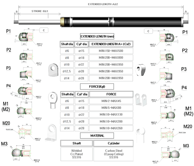Gas Spring ���