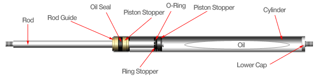 damper spring����