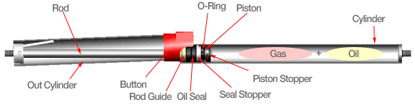 Safety lock spring ����