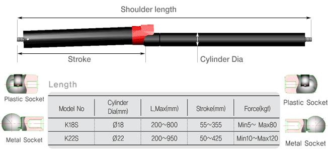 Safety lock spring ���