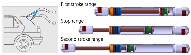 Dual Stage Gas Spring �۵�����